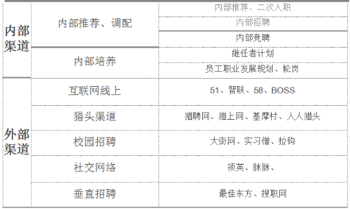 商州本地招聘渠道有哪些 商州本地招聘渠道有哪些岗位