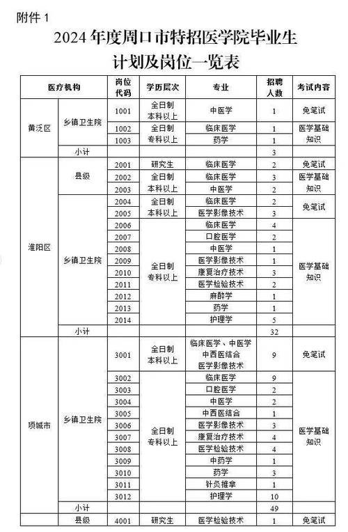 商水本地晚上招聘 商水本地工作招聘