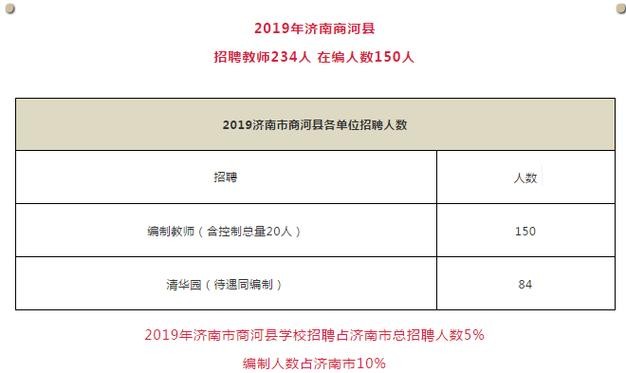 商河本地招聘信息 商河招聘网站