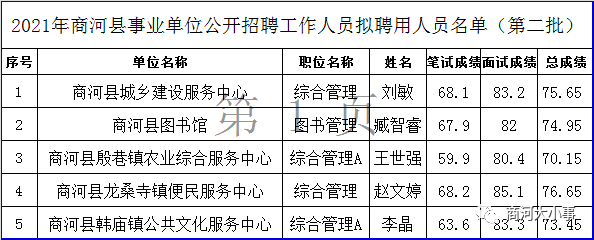 商河本地招聘信息 商河招聘网站