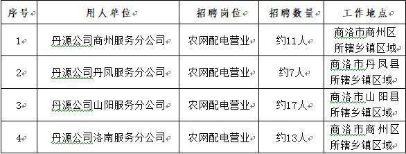 商洛本地有什么招聘网站 商洛招工网平台