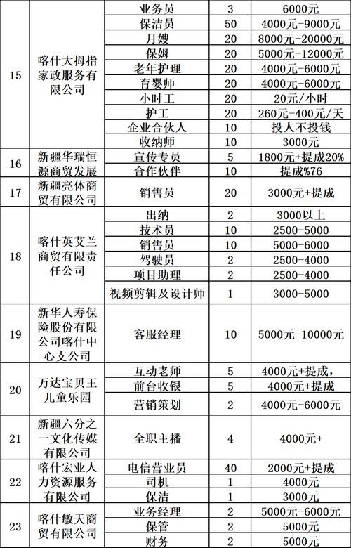 喀什找本地工作招聘 喀什招工网