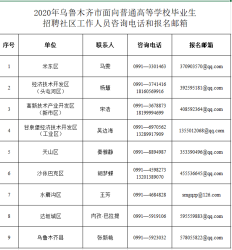 喀什找本地工作招聘吗 喀什找工作 招聘信息网