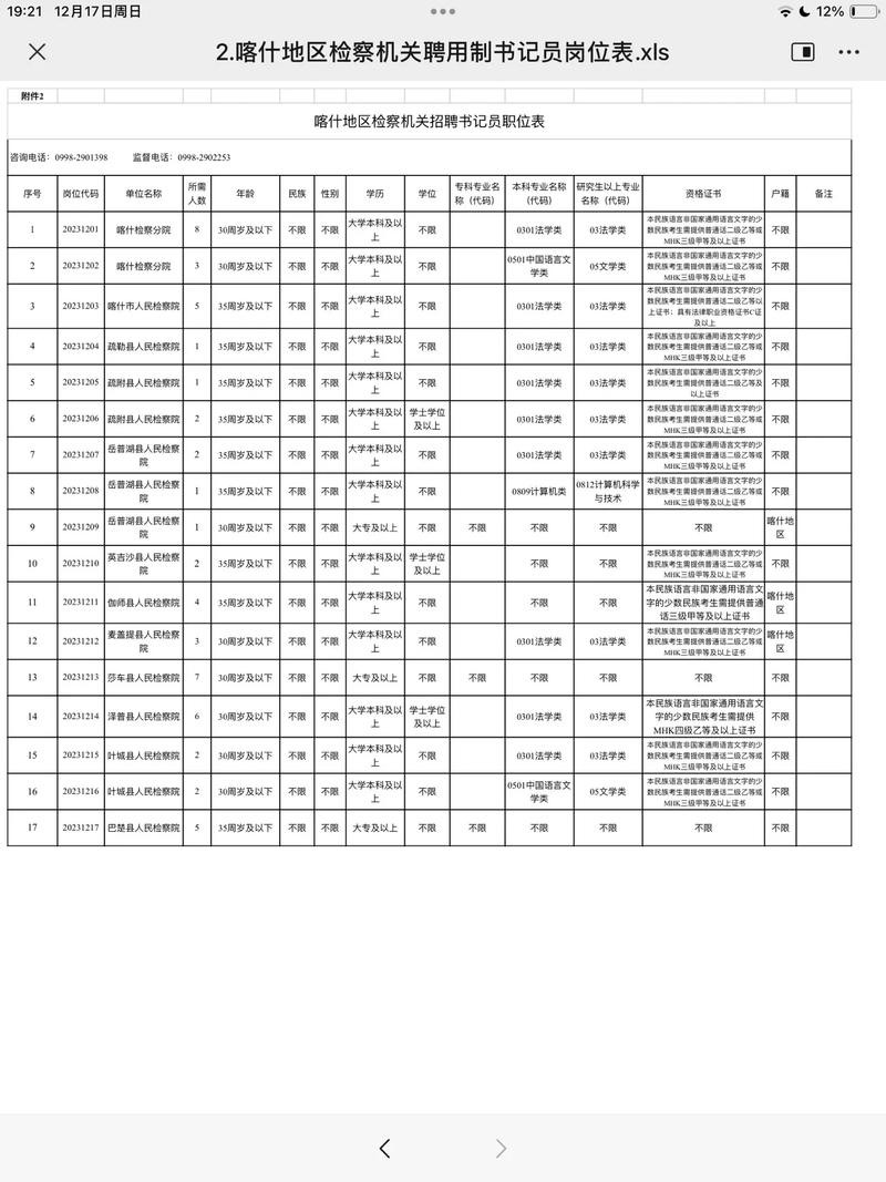 喀什本地加固工程招聘 喀什本地加固工程招聘信息