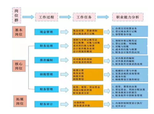 喜欢自己的工作的七个方面 喜欢自己的工作岗位