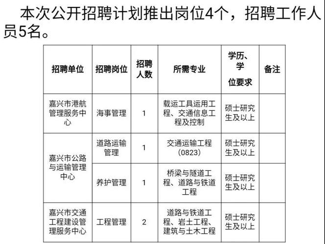 嘉兴本地施工企业招聘 嘉兴本地施工企业招聘最新信息