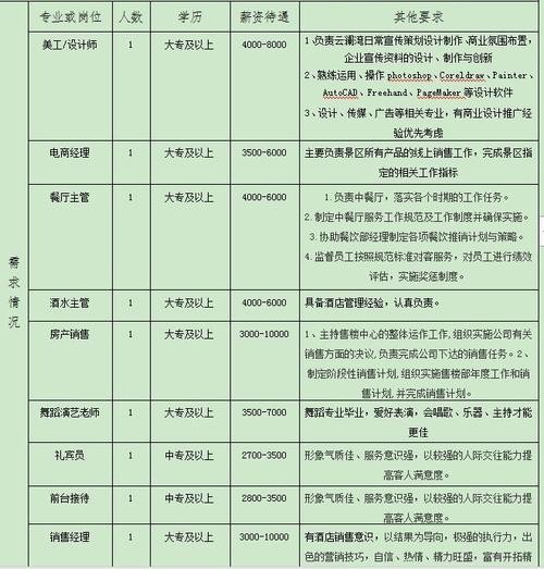 嘉善兼职本地招聘 嘉善兼职本地招聘网