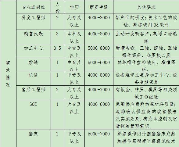 嘉善工作招聘本地 嘉善工作招聘本地人信息