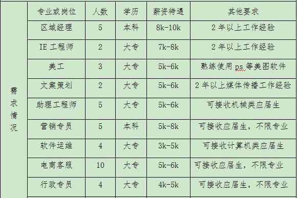 嘉善工作招聘本地 嘉善工作招聘本地人信息