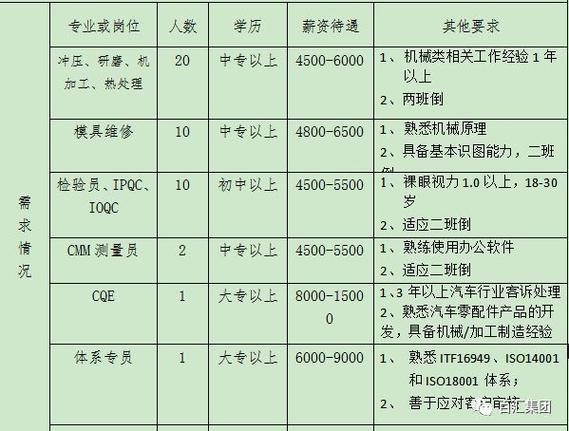 嘉善本地招聘信息在哪找 嘉善本地招聘网