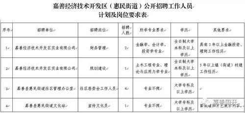 嘉善本地招聘信息在哪找 嘉善本地招聘网