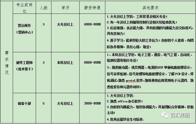 嘉善本地知名企业招聘 嘉善的企业