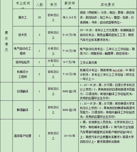 嘉善本地知名企业招聘 嘉善的企业