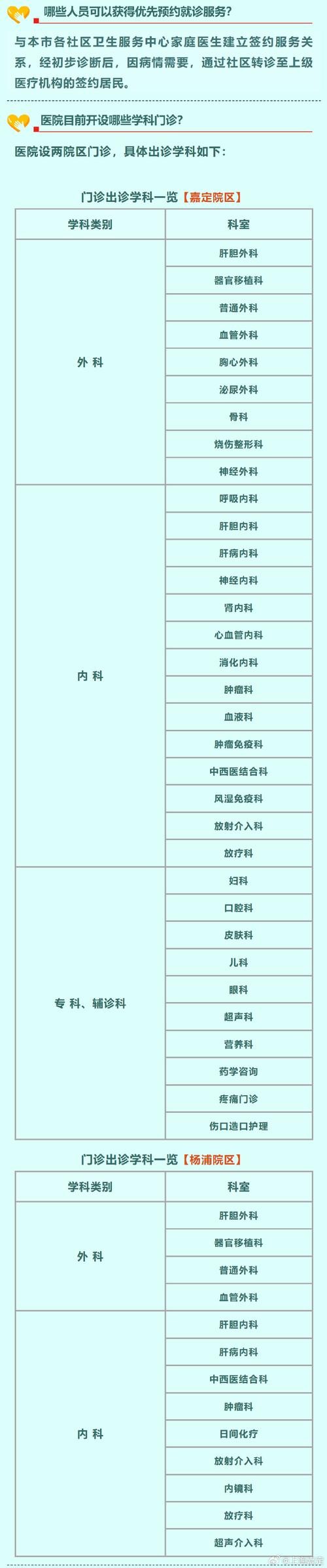 嘉定区本地医药现货招聘 嘉定的医药园区