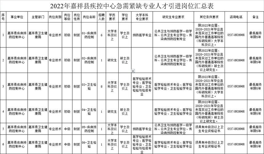 嘉祥县本地招聘网 嘉祥县招聘信息2020年