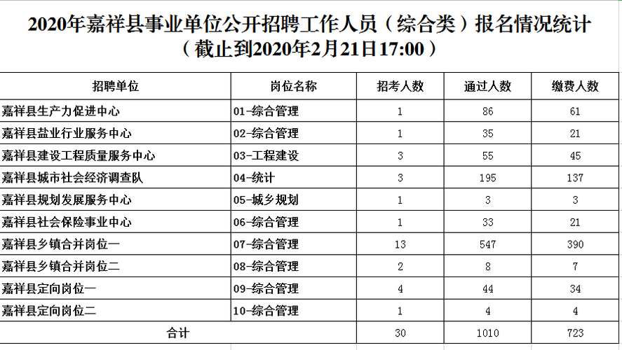 嘉祥县本地招聘网信息 嘉祥县招聘网最新招聘