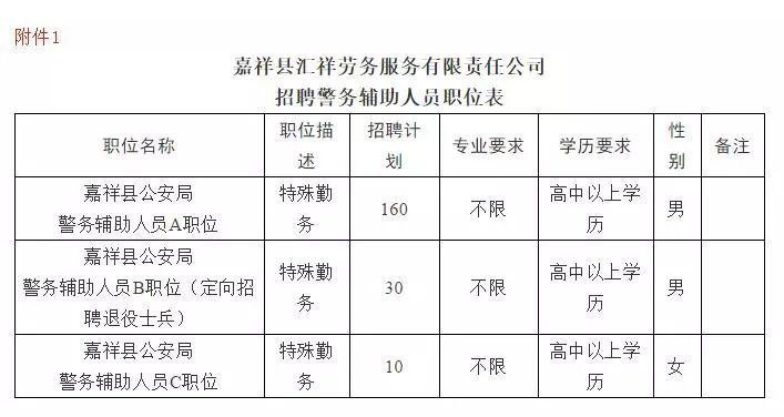 嘉祥本地招聘 嘉祥招聘网最新招聘