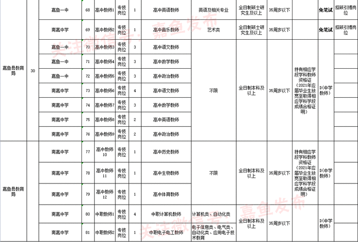 嘉鱼本地招聘 嘉鱼单位招聘