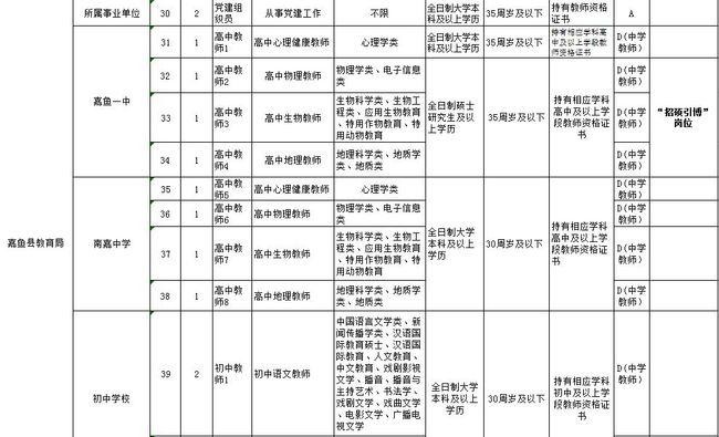 嘉鱼本地招聘 嘉鱼单位招聘