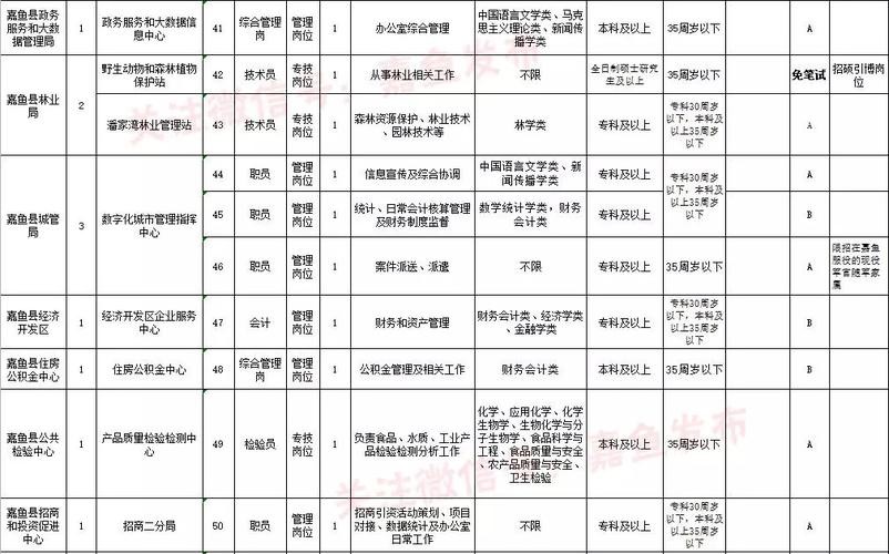 嘉鱼本地招聘信息 嘉鱼县最新招聘信息