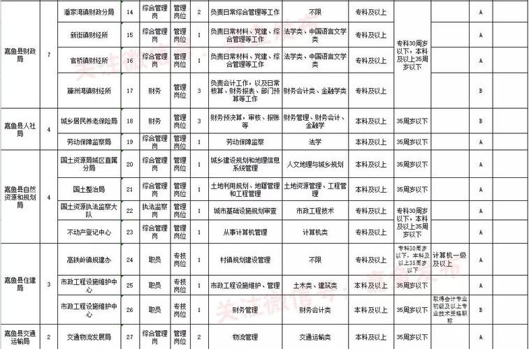 嘉鱼本地招聘信息 嘉鱼县最新招聘信息