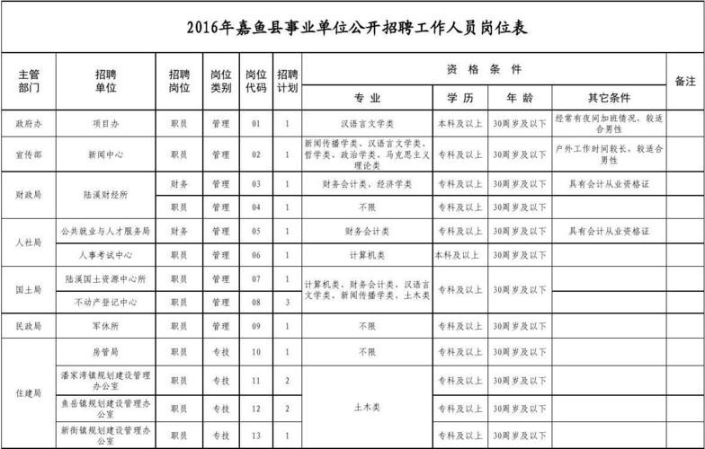 嘉鱼本地招聘在本地工作 嘉鱼找工作在哪里找