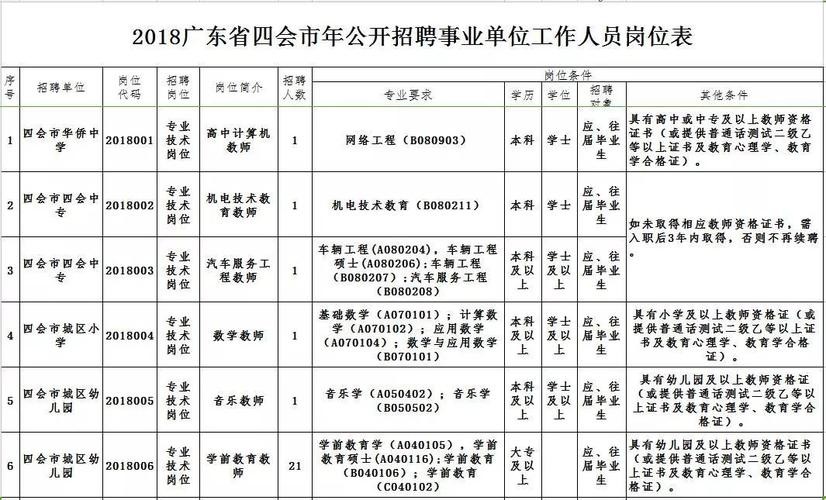 四会本地招聘网站有哪些 四会市招聘网最新招聘