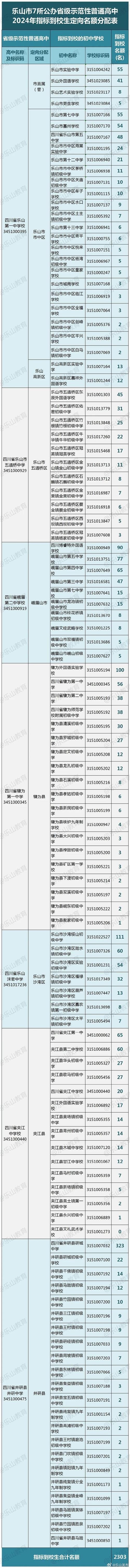 四川乐山井研本地招聘 乐山井研县事业单位招聘