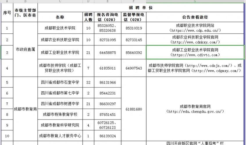 四川有哪些本地企业招聘 四川有哪些招聘网站