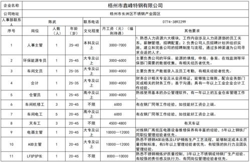 四川本地不锈钢工厂招聘 四川本地不锈钢工厂招聘信息