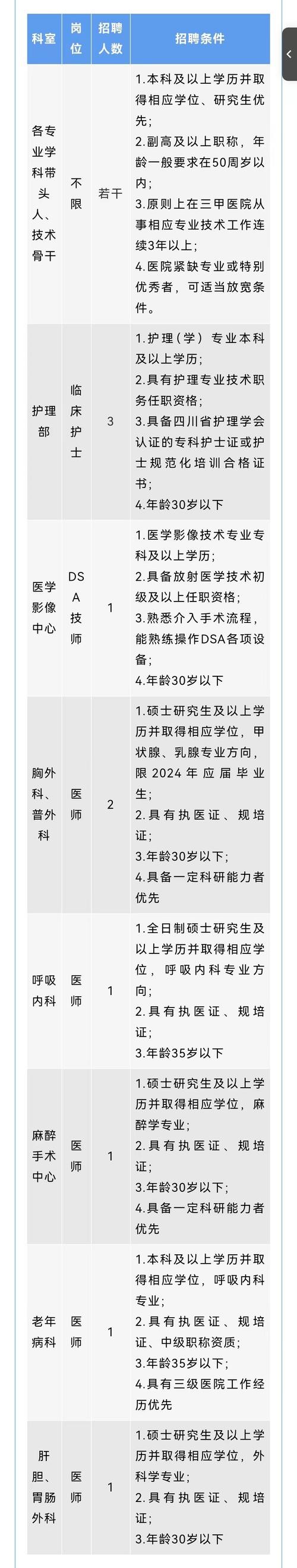 四川本地招聘信息最新 四川招聘信息最近招聘