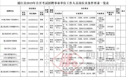 四川本地招聘信息最新 四川招聘信息最近招聘