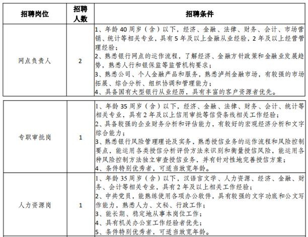 四川本地招聘信息网 四川招聘信息最新招聘2022