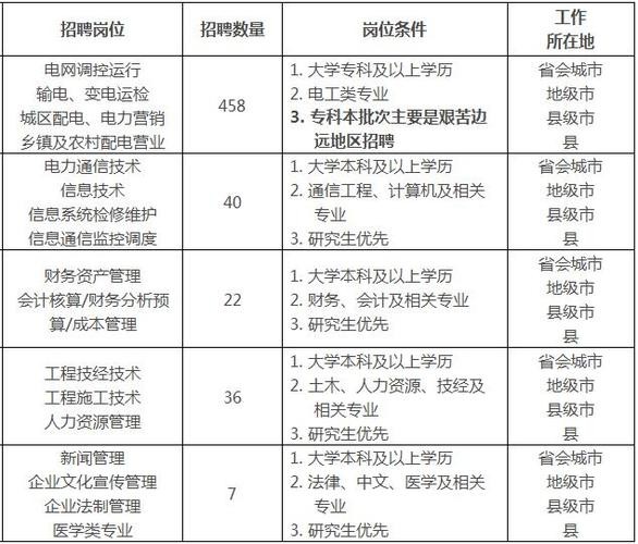 四川本地招聘需要什么条件 四川本地招聘网站哪些好