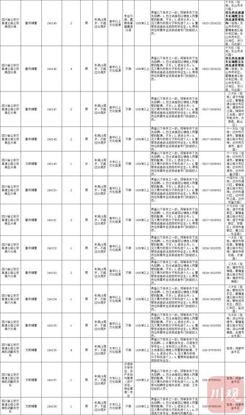 四川本地的招聘网在哪里 四川招聘工作网