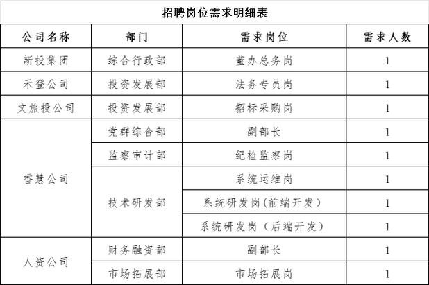 四川本地船员招聘哪家好 四川销售船员招聘常用解决方案