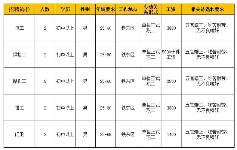 四平本地招聘信息 四平招聘信息最新