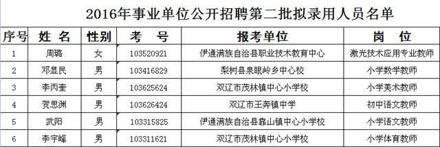 四平本地招聘网是什么 四平本地找工作