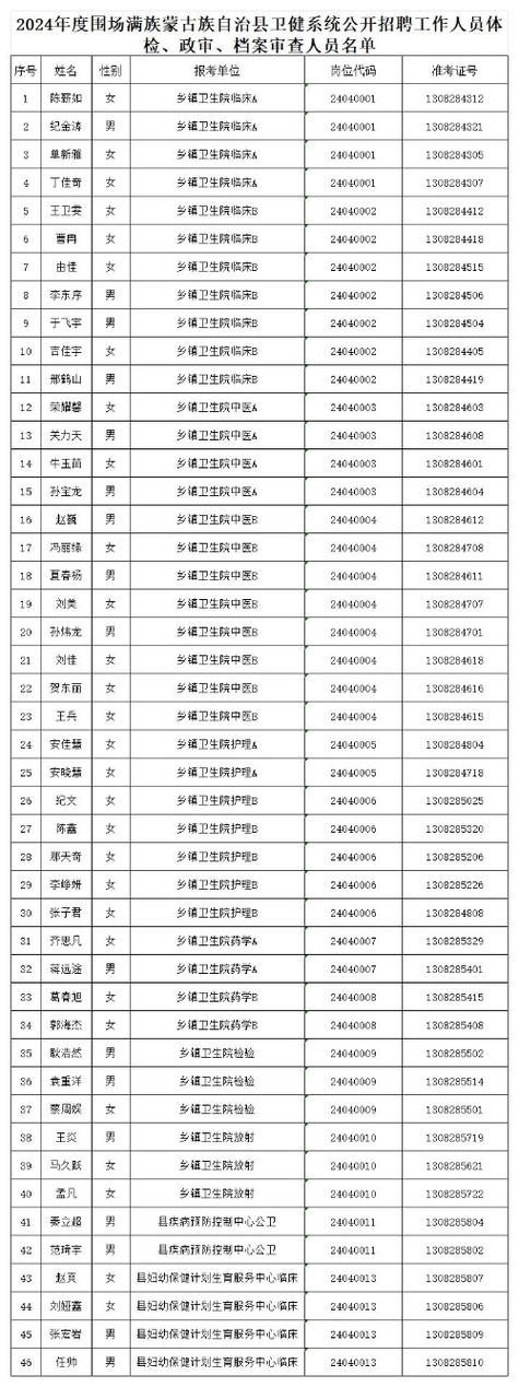 围场本地招聘人员 围场本地招聘人员最新信息