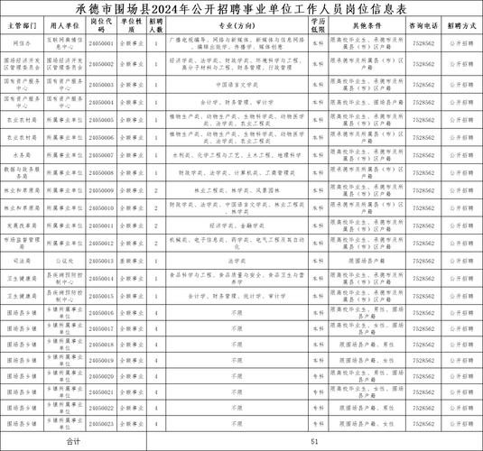 围场本地招聘今天 围场最近招聘