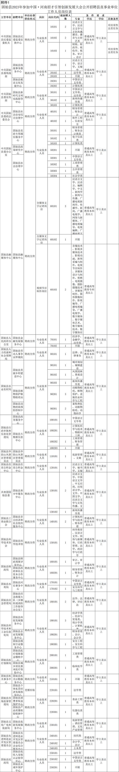 固始招聘本地 固始招聘信息最新招聘