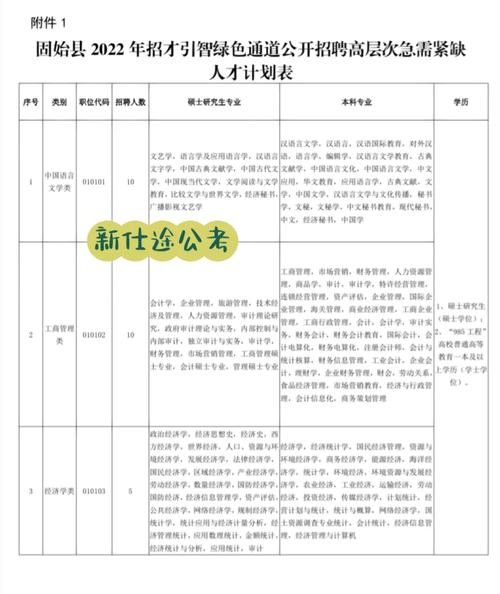 固始本地招聘工 固始最新招聘网