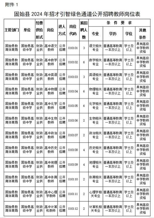 固始本地招聘软件 固始县今天招工