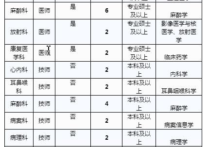 固安本地招聘网站有哪些 固安招聘信息网