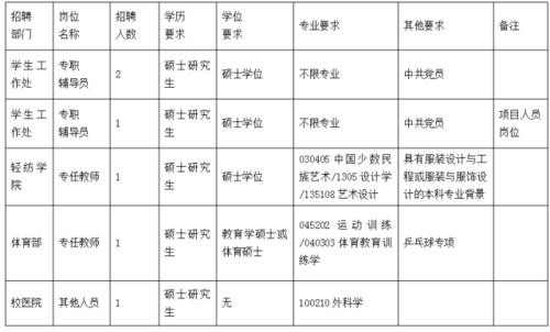 固阳本地招聘网站有哪些 固阳招聘信息