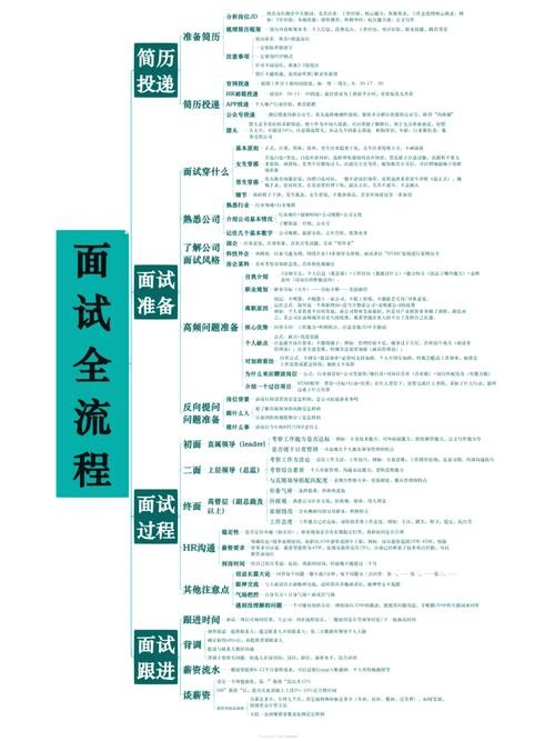 国企央企面试问些什么问题 央企的面试流程