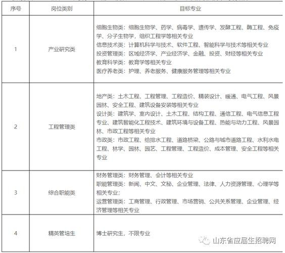 国企招聘需要本地户口吗 进国企需要户口本吗