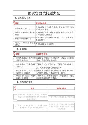 国企招聘面试常见题型 国企招聘面试常见题型有哪些