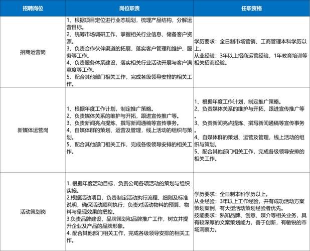 国企本地招聘条件 国企招聘有哪些渠道