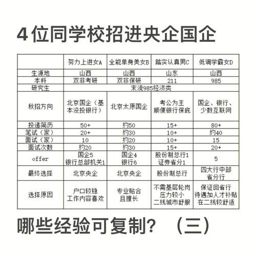 国企本地招聘条件 国企招聘有哪些渠道